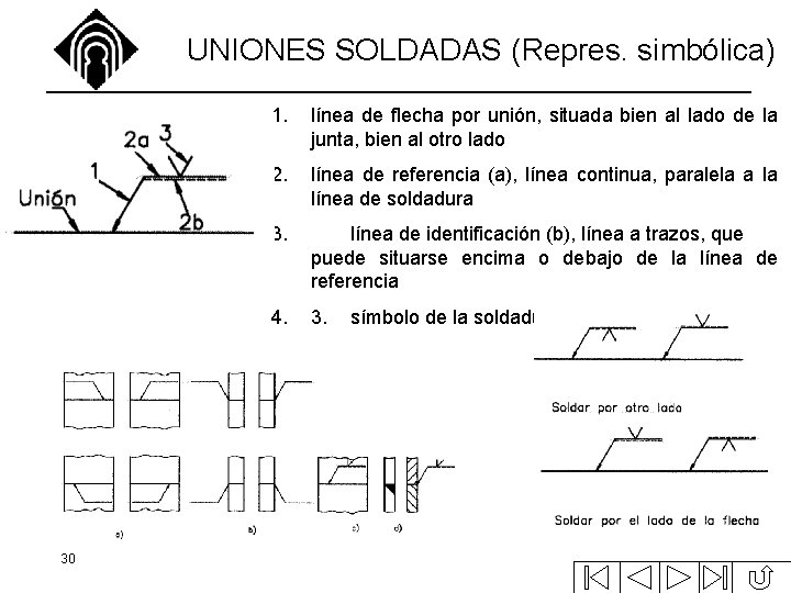 UNIONES SOLDADAS (Repres. simbólica) 30 1. línea de flecha por unión, situada bien al UNIONES SOLDADAS (Repres. simbólica) 30 1. línea de flecha por unión, situada bien al