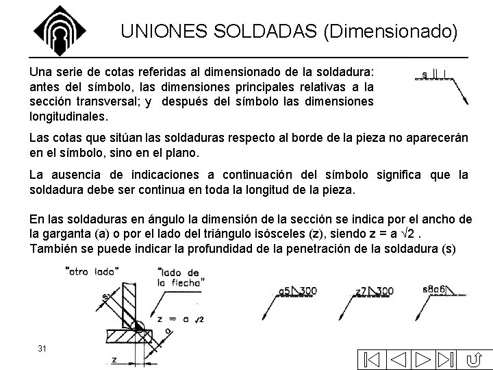 UNIONES SOLDADAS (Dimensionado) Una serie de cotas referidas al dimensionado de la soldadura: antes UNIONES SOLDADAS (Dimensionado) Una serie de cotas referidas al dimensionado de la soldadura: antes