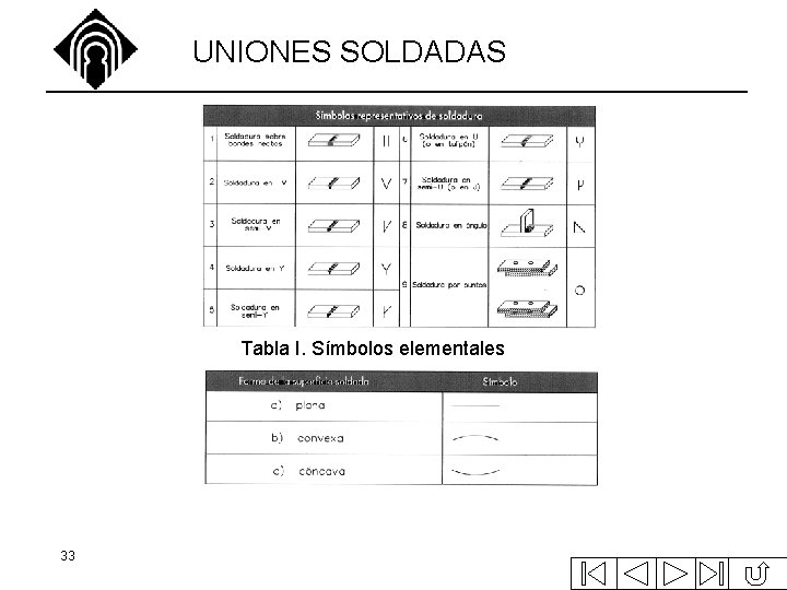 UNIONES SOLDADAS Tabla I. Símbolos elementales 33 UNIONES SOLDADAS Tabla I. Símbolos elementales 33