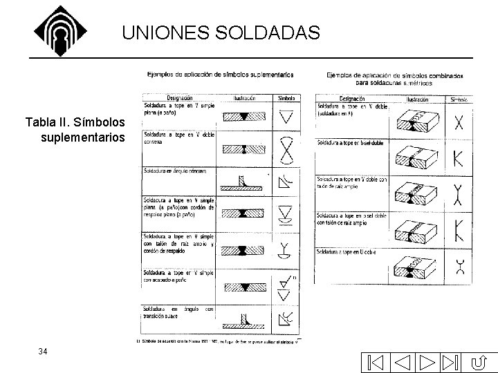 UNIONES SOLDADAS Tabla II. Símbolos suplementarios 34 UNIONES SOLDADAS Tabla II. Símbolos suplementarios 34