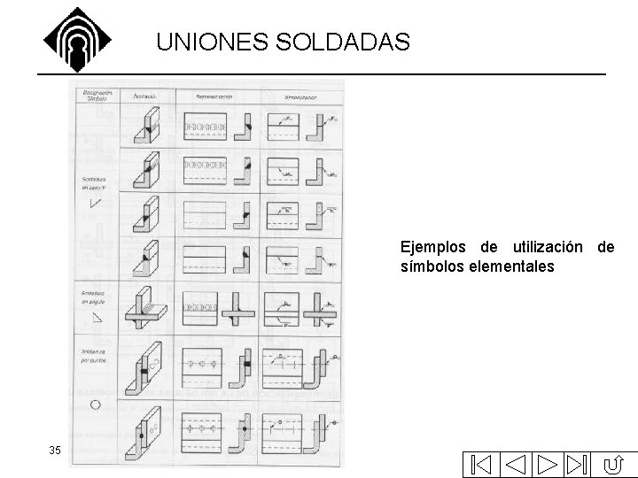 UNIONES SOLDADAS Ejemplos de utilización de símbolos elementales 35 UNIONES SOLDADAS Ejemplos de utilización de símbolos elementales 35