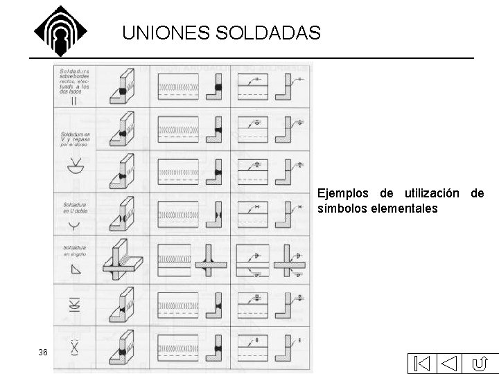 UNIONES SOLDADAS Ejemplos de utilización de símbolos elementales 36 UNIONES SOLDADAS Ejemplos de utilización de símbolos elementales 36