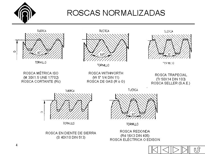 ROSCAS NORMALIZADAS ROSCA MÉTRICA ISO (M 30 X 1. 5 UNE 17702) ROSCA CORTANTE ROSCAS NORMALIZADAS ROSCA MÉTRICA ISO (M 30 X 1. 5 UNE 17702) ROSCA CORTANTE