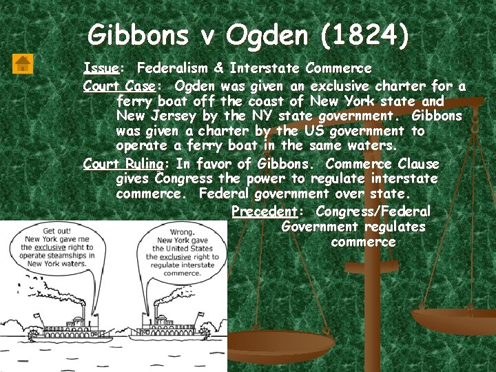 Gibbons v Ogden (1824) Issue: Federalism & Interstate Commerce Court Case: Ogden was given