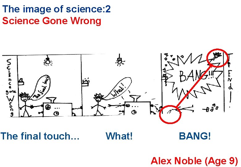 The image of science: 2 Science Gone Wrong The final touch… What! BANG! Alex