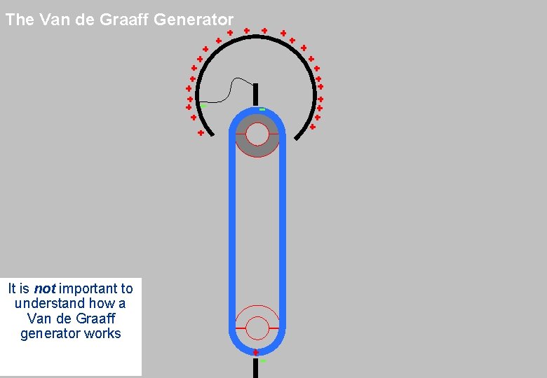 The Van de Graaff Generator It is not important to understand how a Van