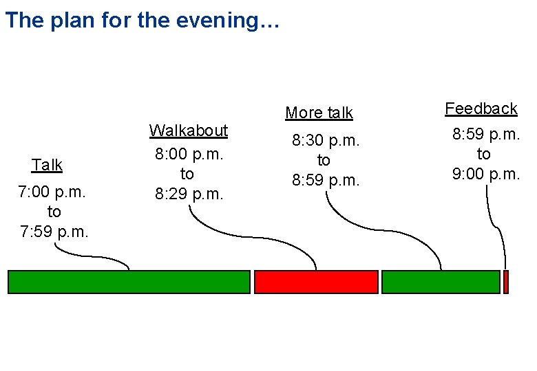 The plan for the evening… Talk 7: 00 p. m. to 7: 59 p.