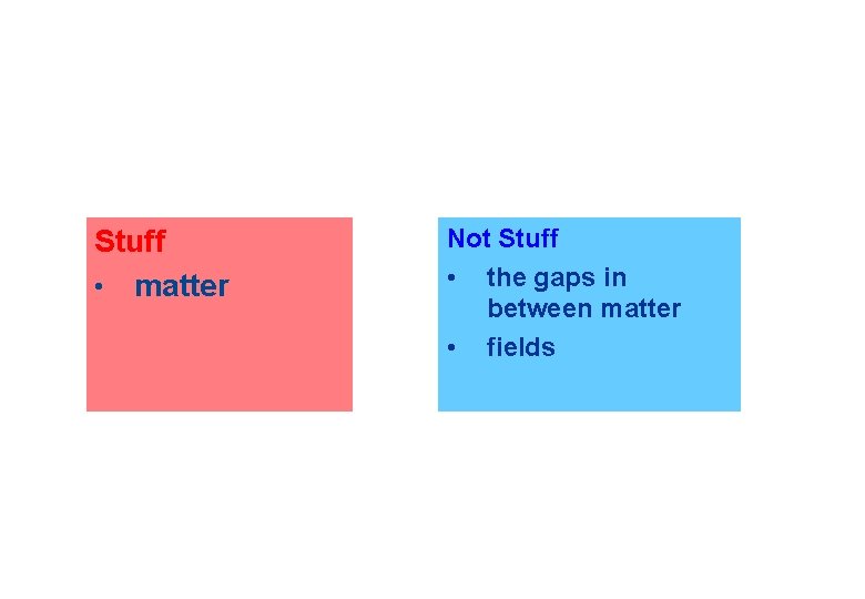 How do we describe the world? Stuff • matter Not Stuff • the gaps