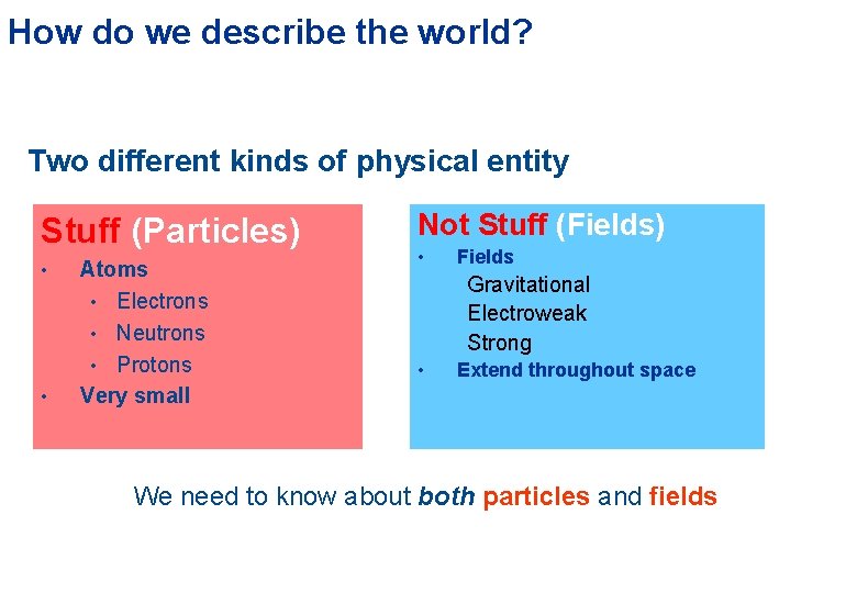 How do we describe the world? Two different kinds of physical entity Stuff (Particles)