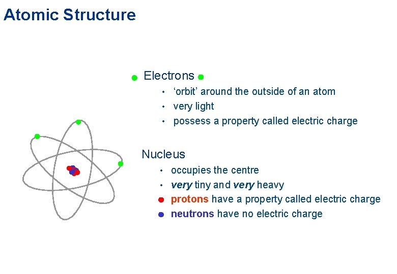 Atomic Structure Electrons • ‘orbit’ around the outside of an atom • very light