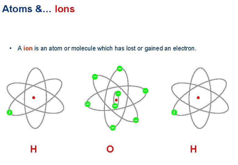 Atoms &… Ions • A ion is an atom or molecule which has lost