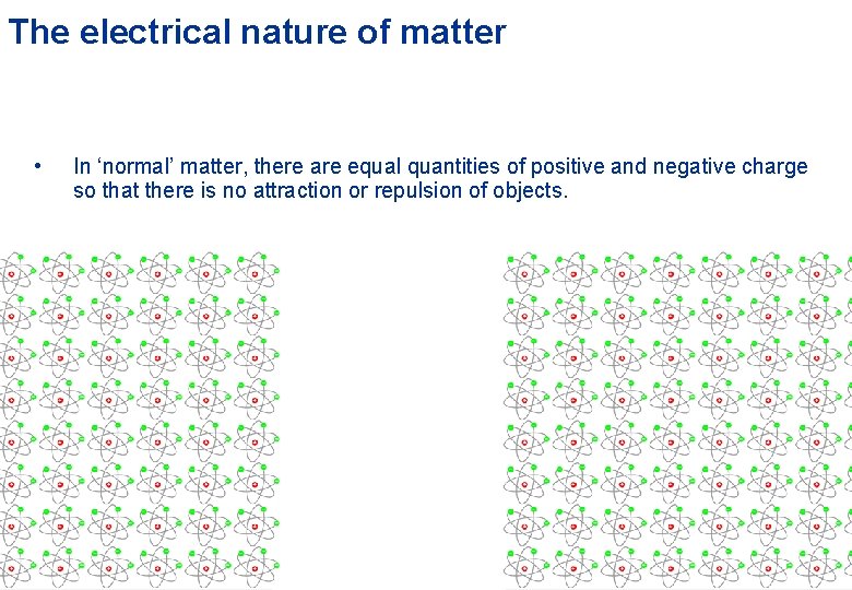 The electrical nature of matter • In ‘normal’ matter, there are equal quantities of