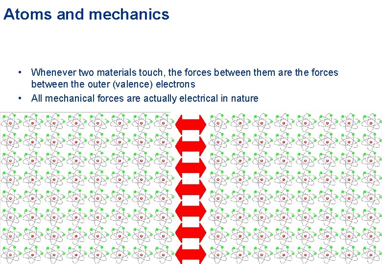 Atoms and mechanics • Whenever two materials touch, the forces between them are the