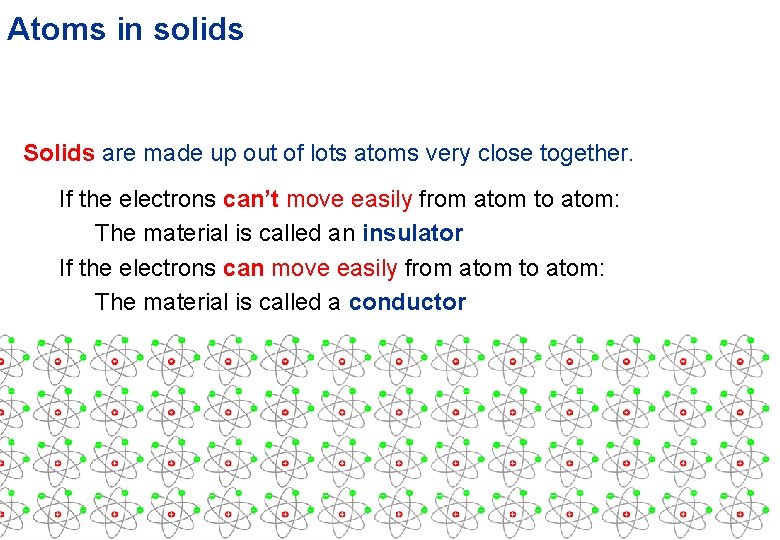 Atoms in solids Solids are made up out of lots atoms very close together.