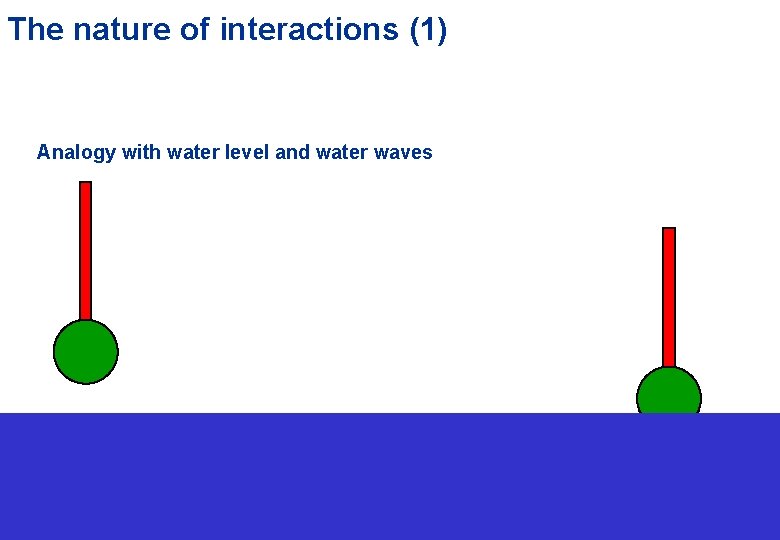 The nature of interactions (1) Analogy with water level and water waves 
