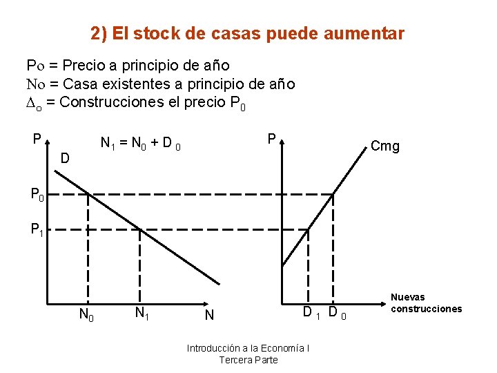 2) El stock de casas puede aumentar Po = Precio a principio de año
