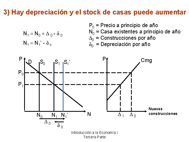 3) Hay depreciación y el stock de casas puede aumentar N 1 = N