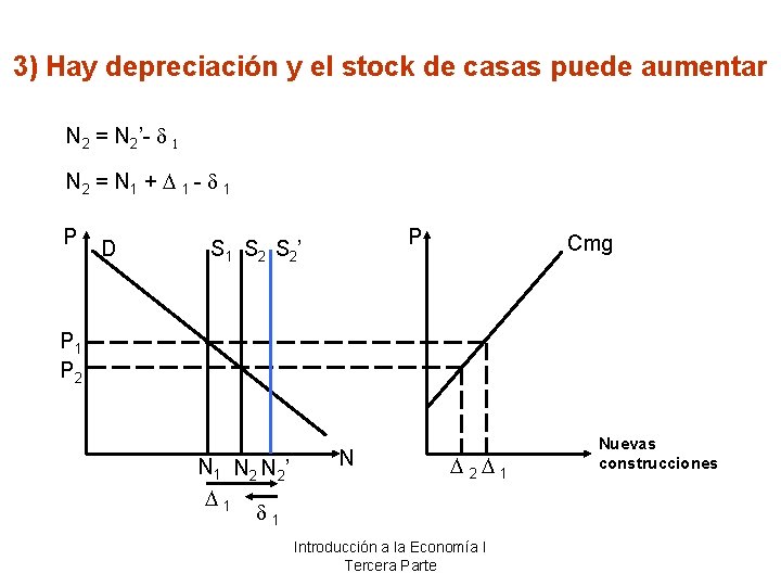 3) Hay depreciación y el stock de casas puede aumentar N 2 = N