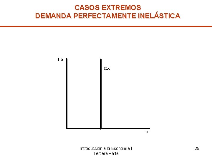 CASOS EXTREMOS DEMANDA PERFECTAMENTE INELÁSTICA Introducción a la Economía I Tercera Parte 29 