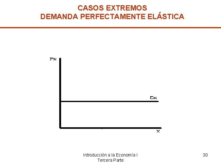 CASOS EXTREMOS DEMANDA PERFECTAMENTE ELÁSTICA Introducción a la Economía I Tercera Parte 30 