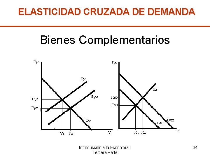 ELASTICIDAD CRUZADA DE DEMANDA Bienes Complementarios Introducción a la Economía I Tercera Parte 34