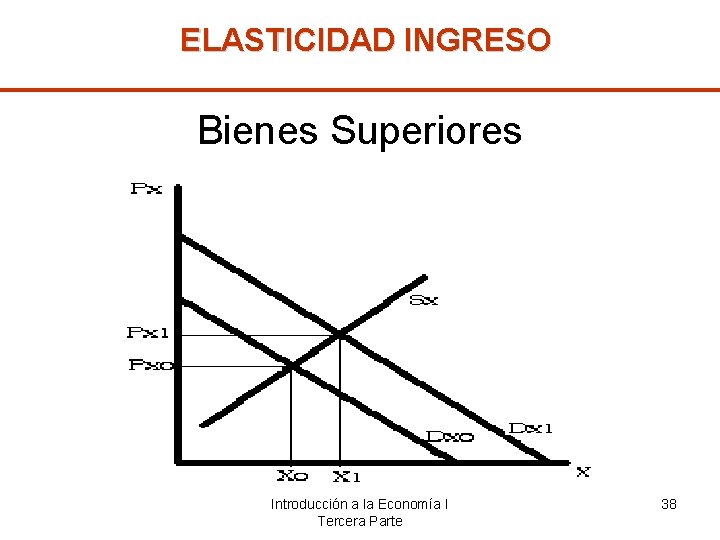 ELASTICIDAD INGRESO Bienes Superiores Introducción a la Economía I Tercera Parte 38 