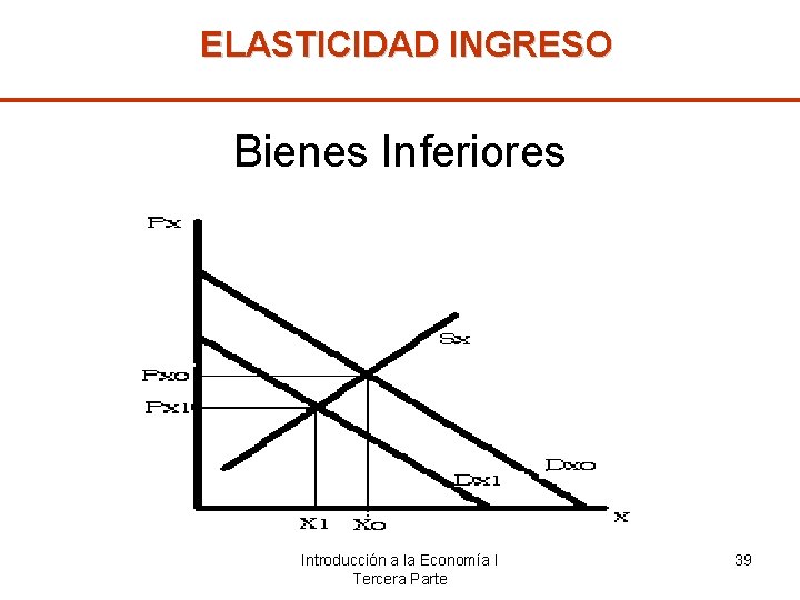 ELASTICIDAD INGRESO Bienes Inferiores Introducción a la Economía I Tercera Parte 39 