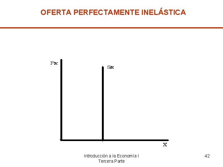 OFERTA PERFECTAMENTE INELÁSTICA Introducción a la Economía I Tercera Parte 42 