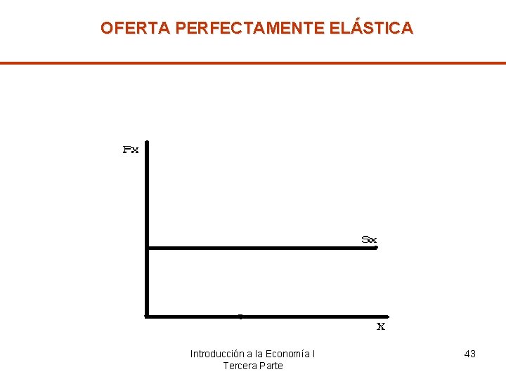 OFERTA PERFECTAMENTE ELÁSTICA Introducción a la Economía I Tercera Parte 43 