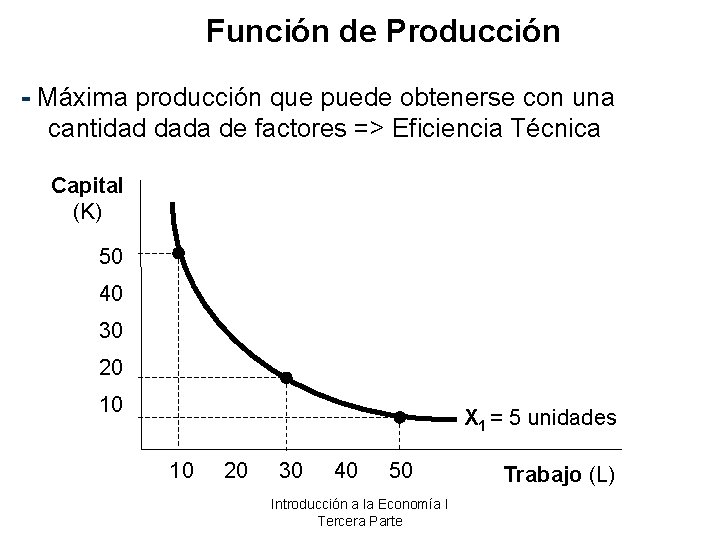 Función de Producción - Máxima producción que puede obtenerse con una cantidad dada de