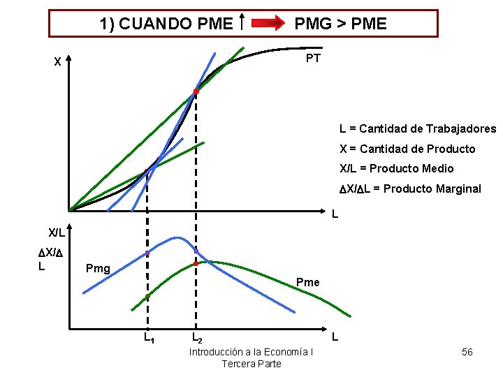 1) CUANDO PME PMG > PME PT X L = Cantidad de Trabajadores X