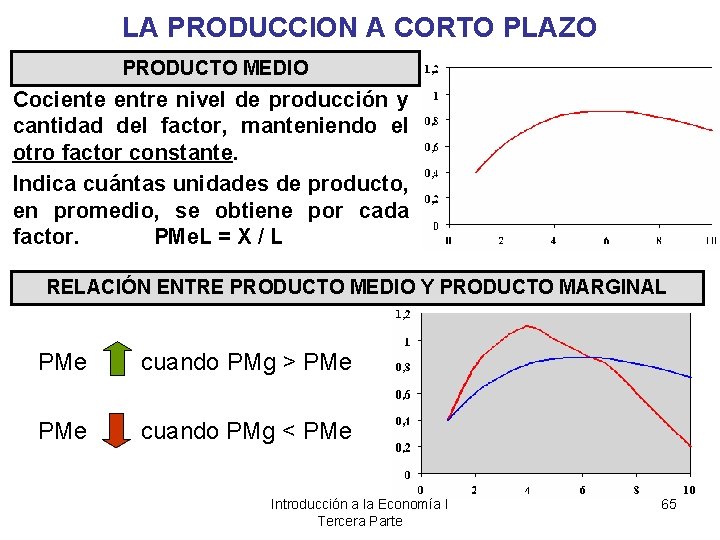 LA PRODUCCION A CORTO PLAZO PRODUCTO MEDIO Cociente entre nivel de producción y cantidad