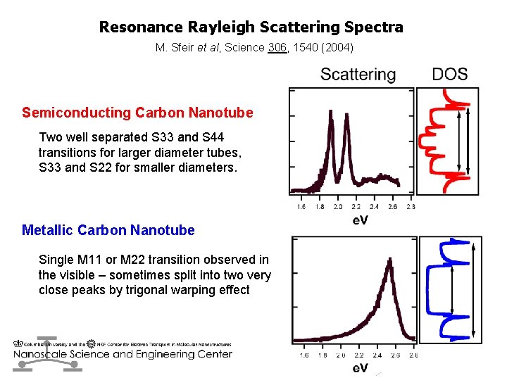 Resonance Rayleigh Scattering Spectra M. Sfeir et al, Science 306, 1540 (2004) Semiconducting Carbon