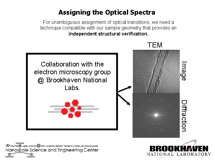 Assigning the Optical Spectra For unambiguous assignment of optical transitions, we need a technique