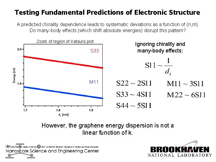 Testing Fundamental Predictions of Electronic Structure A predicted chirality dependence leads to systematic deviations