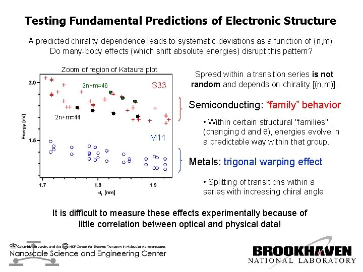 Testing Fundamental Predictions of Electronic Structure A predicted chirality dependence leads to systematic deviations