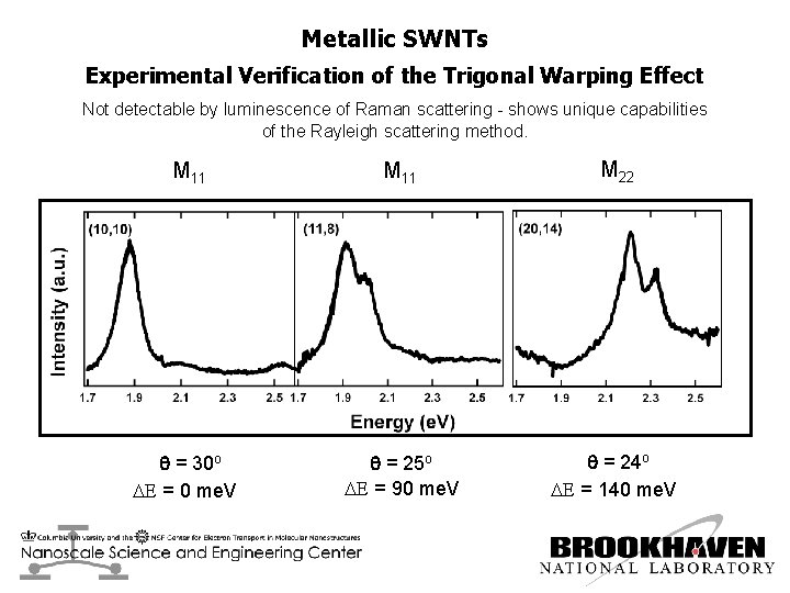 Metallic SWNTs Experimental Verification of the Trigonal Warping Effect Not detectable by luminescence of