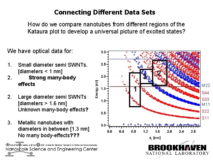 Connecting Different Data Sets How do we compare nanotubes from different regions of the