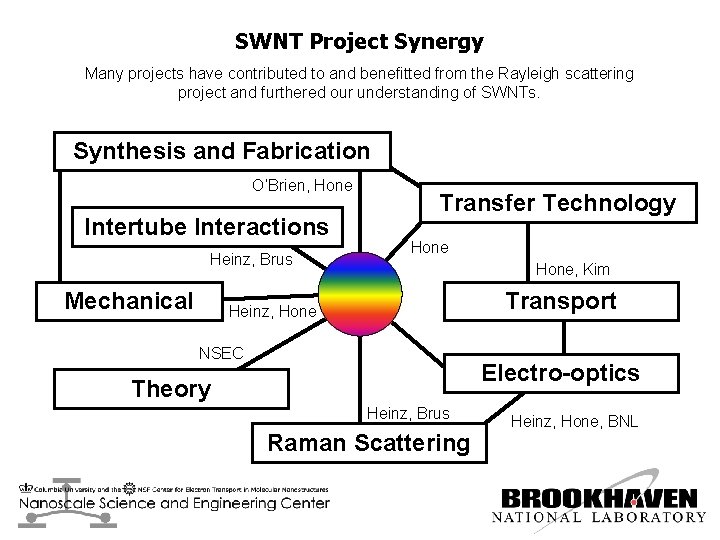 SWNT Project Synergy Many projects have contributed to and benefitted from the Rayleigh scattering