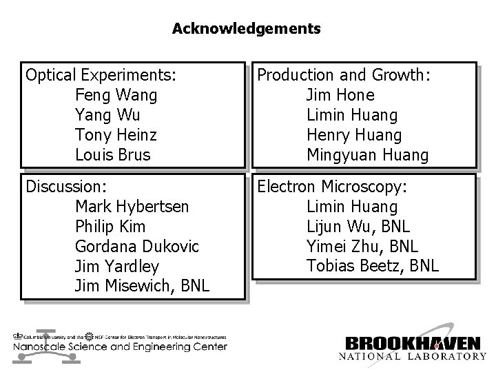 Acknowledgements Optical Experiments: Feng Wang Yang Wu Tony Heinz Louis Brus Production and Growth: