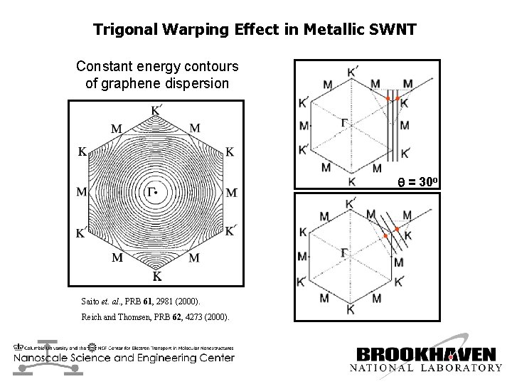 Trigonal Warping Effect in Metallic SWNT Constant energy contours of graphene dispersion = 30