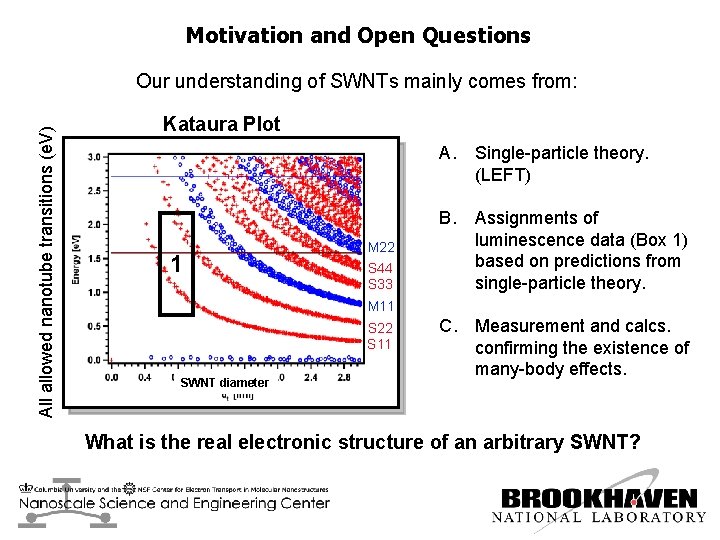 Motivation and Open Questions All allowed nanotube transitions (e. V) Our understanding of SWNTs