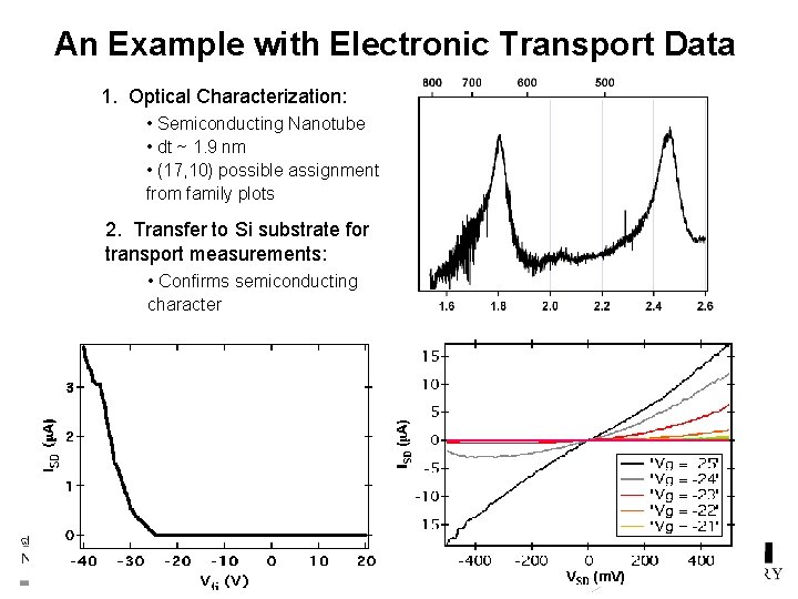 An Example with Electronic Transport Data 1. Optical Characterization: • Semiconducting Nanotube • dt