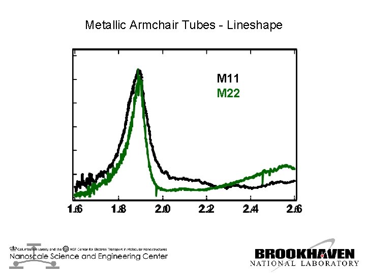 Metallic Armchair Tubes - Lineshape M 11 M 22 