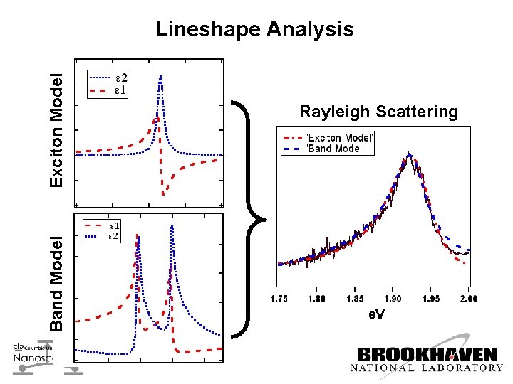 Band Model Exciton Model Lineshape Analysis Rayleigh Scattering e. V 