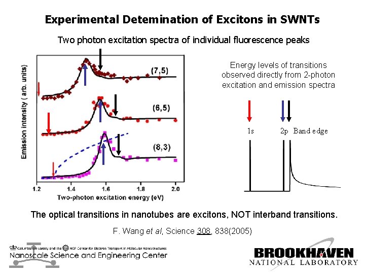 Experimental Detemination of Excitons in SWNTs Two photon excitation spectra of individual fluorescence peaks
