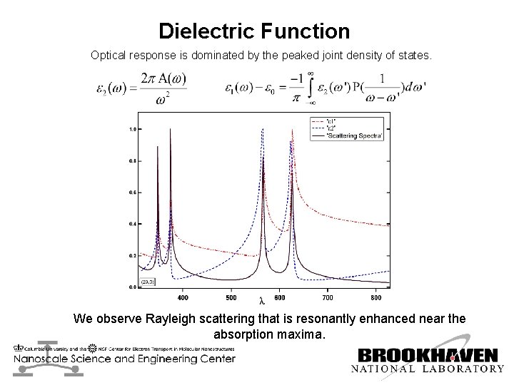 Dielectric Function Optical response is dominated by the peaked joint density of states. We