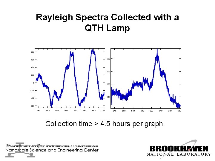 Rayleigh Spectra Collected with a QTH Lamp Collection time > 4. 5 hours per