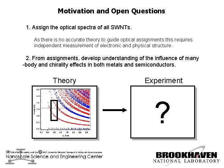 Motivation and Open Questions 1. Assign the optical spectra of all SWNTs. As there