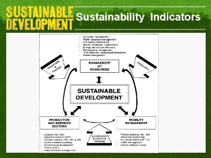 Sustainability Indicators 